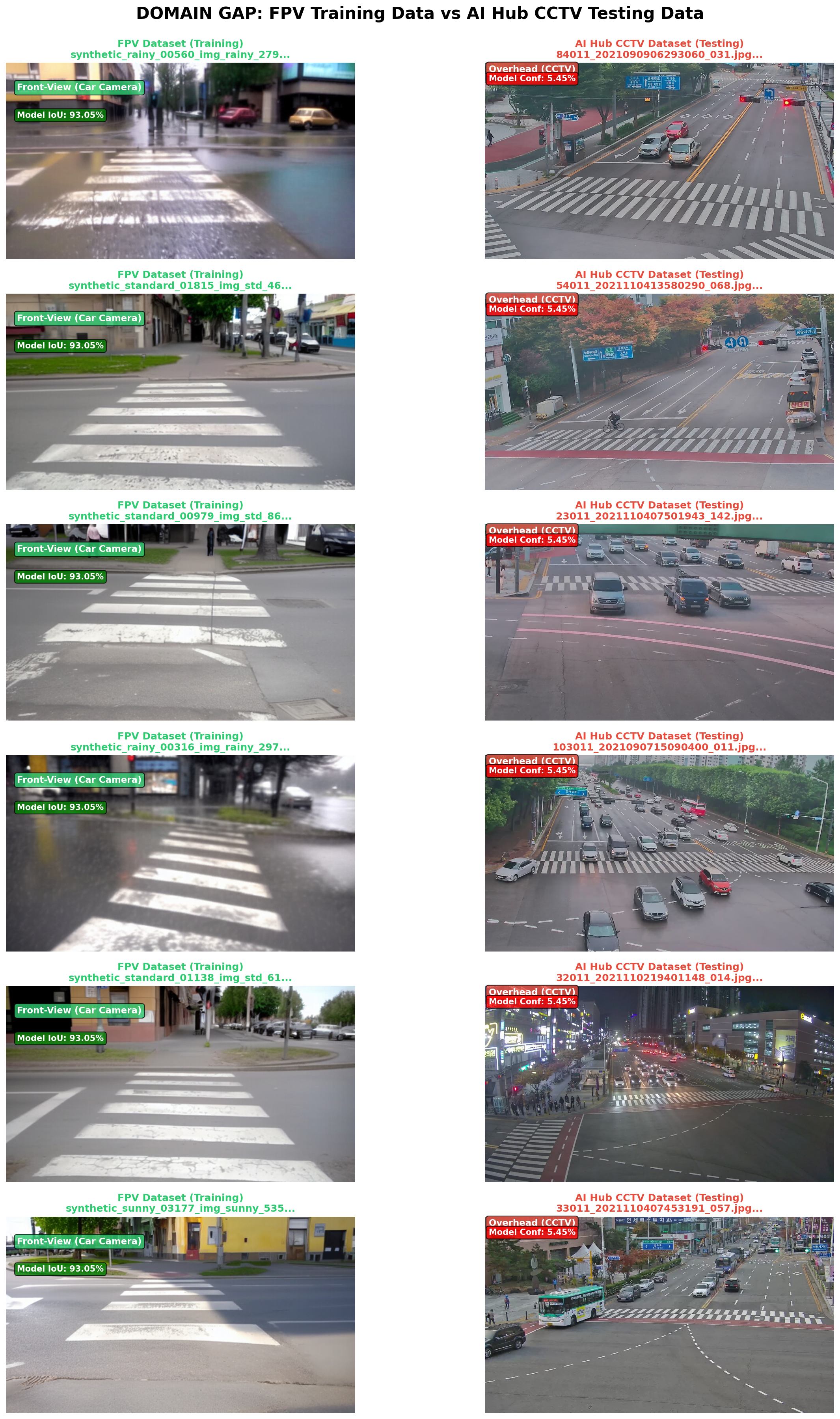 FPV versus AI-Hub CCTV comparison