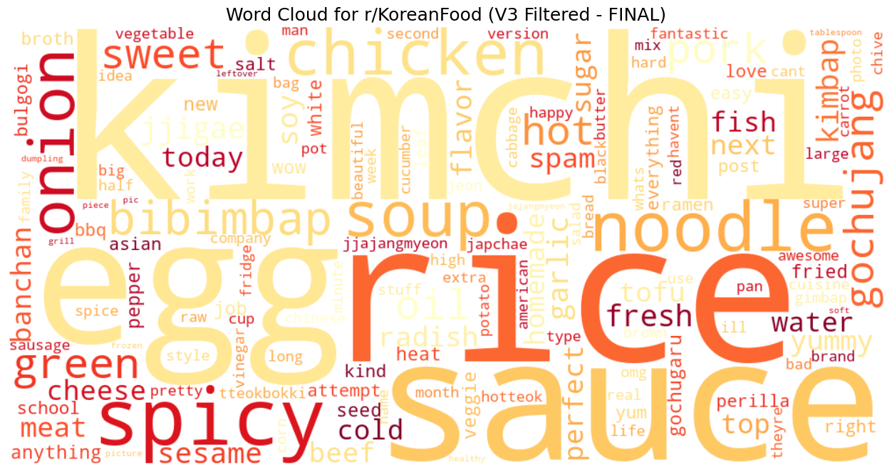Word cloud for r/KoreanFood